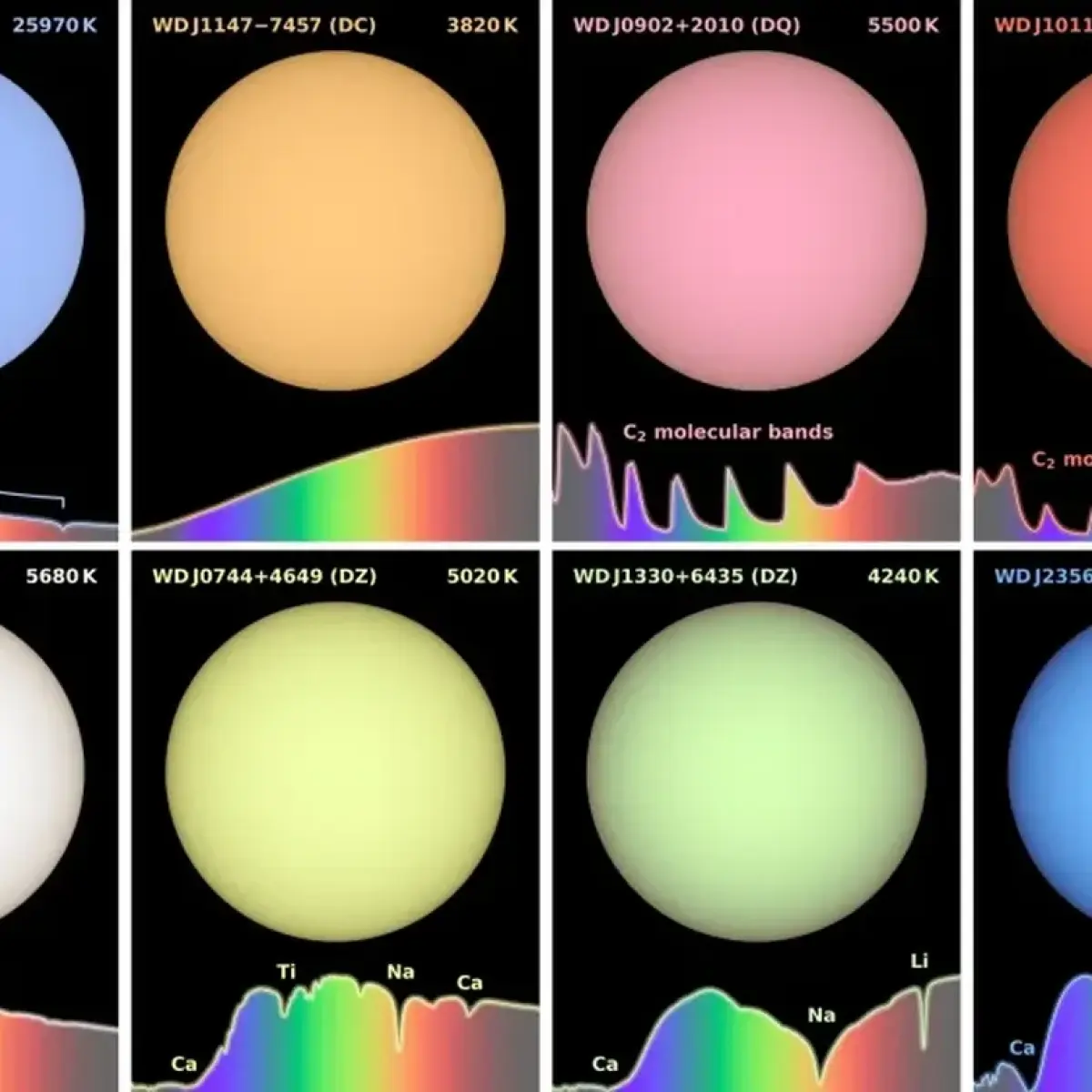 Photo: Demokratis.co.id Warwick study finds white dwarf stars with green and salmon pink hues